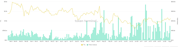 去中心化衍生品交易所不太可能在中短期内扰乱中心化交易