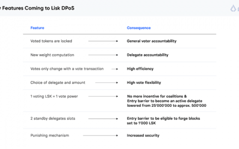 认识新的 Lisk 主网