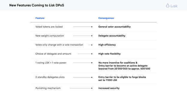 认识新的 Lisk 主网