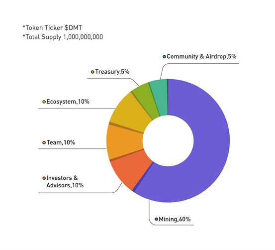 稳定币去中心化——Demeter 有望成为 Heco Network 上的 MakerDao
