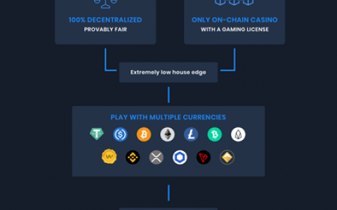 EarnBet.io – 第一个完全去中心化的赌场