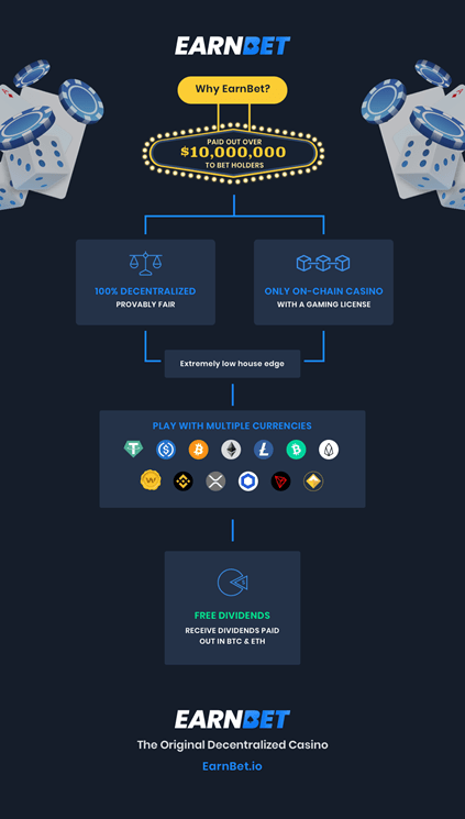 EarnBet.io – 第一个完全去中心化的赌场