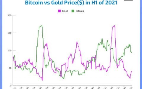 当冬天来到比特币时：经纪人如何将加密货币交易者转换为差价合约？