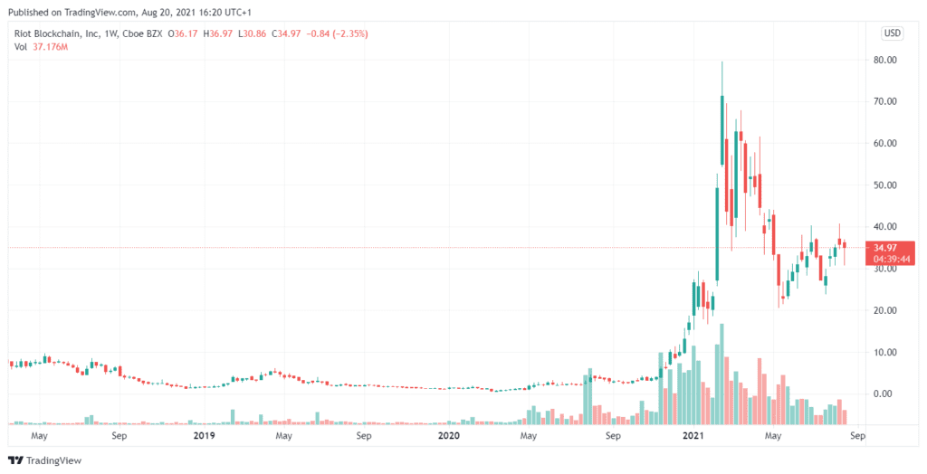 贝莱德购买 BTC 矿业股——这真的是比特币“曝光”吗？