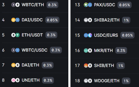 Uniswap V3 做市策略探讨 | Foresight Ventures