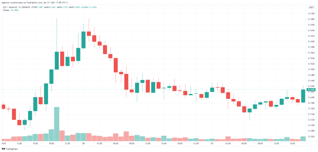 菲律宾政府提议对使用 Axie Infinity 代币的交易征税