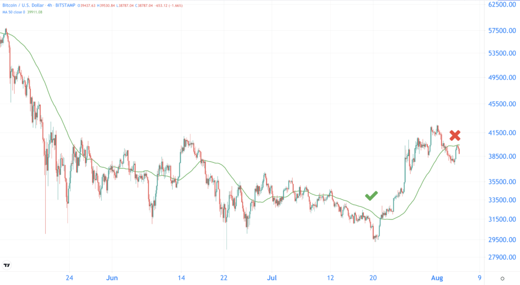 比特币分析：根据 Dave the Wave 的说法，短期下跌，长期下跌 100 万美元