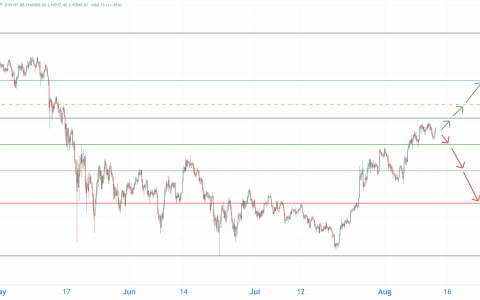 比特币分析：对 50,000 美元还有一个阻力