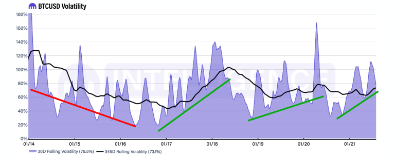 比特币能在八月比七月跑赢大盘吗？
