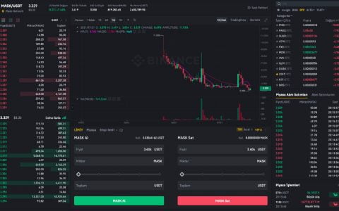 如何获得面具网络币？