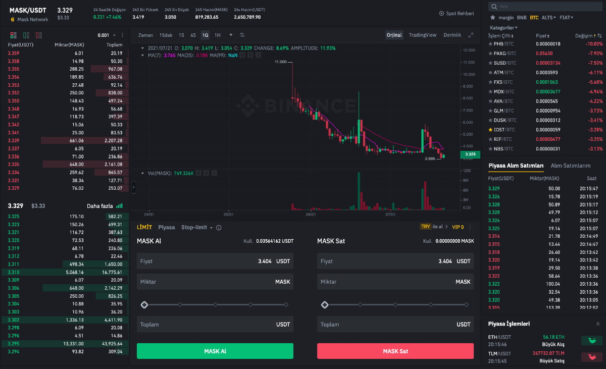 如何获得面具网络币？