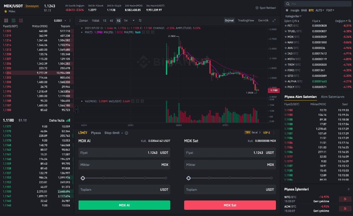 如何获得 Mdex 币？