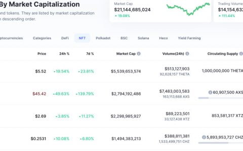 亿万富翁商人概述了 NFT 行业的未来