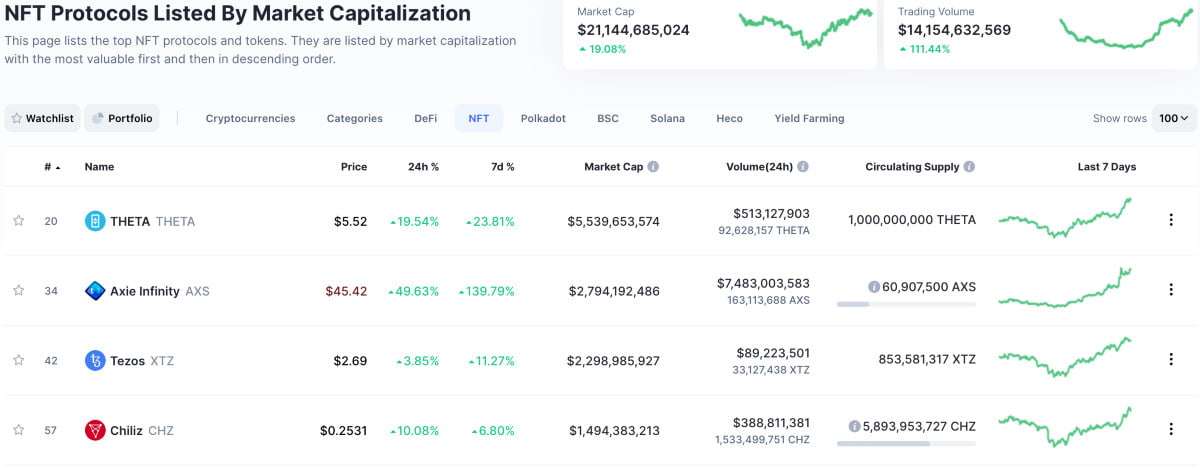 亿万富翁商人概述了 NFT 行业的未来