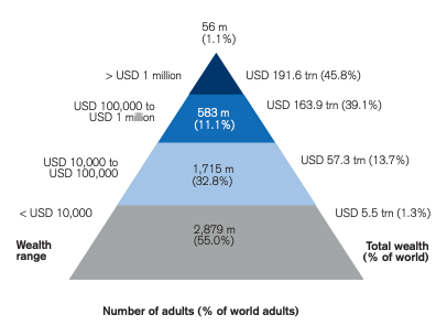 你只需要 0.022 比特币就可以成为世界上最富有的人之一