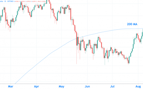 比特币突破关键阻力，下一步是什么？ 分析师克莱门特解释说
