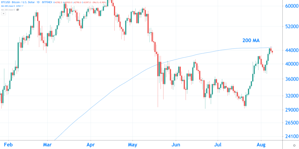 比特币突破关键阻力，下一步是什么？ 分析师克莱门特解释说