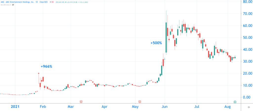 世界上最大的电影院线接受比特币作为支付方式 AMC