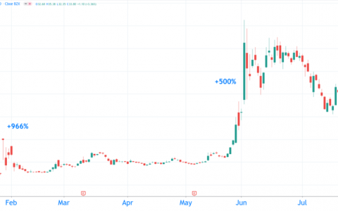 世界上最大的电影院线接受比特币作为支付方式 AMC