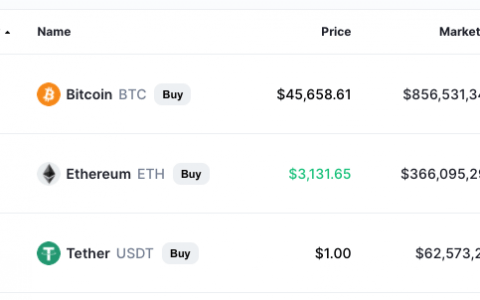 Tether 兑现承诺，在强制报告中披露 620 亿美元