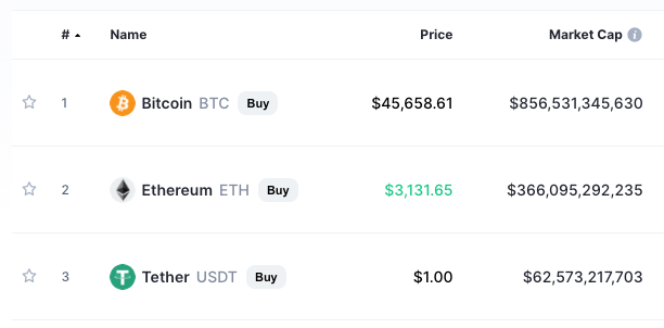 Tether 兑现承诺，在强制报告中披露 620 亿美元