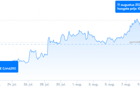 Ripple 与韩国主要公司签署合作协议，XRP 在做什么？
