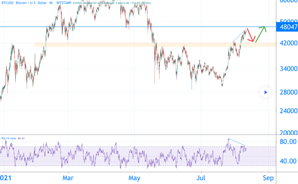 比特币分析：距离 200,000 美元有两个区域