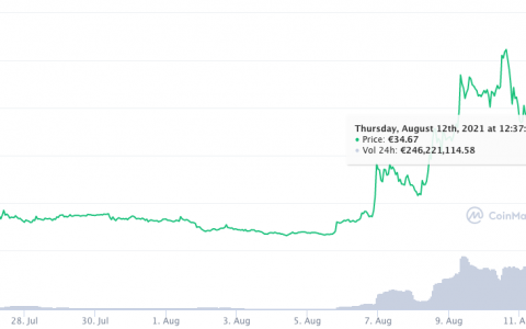 莱昂内尔·梅西在签署巴黎圣日耳曼合约后收到加密货币