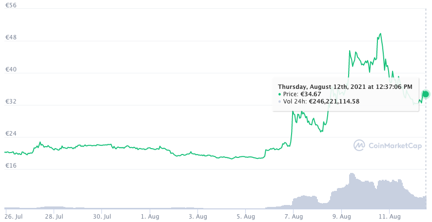 莱昂内尔·梅西在签署巴黎圣日耳曼合约后收到加密货币