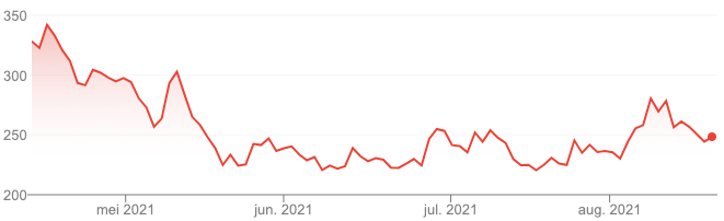 Coinbase 以 5 亿美元购买加密货币并投资 10% 的利润