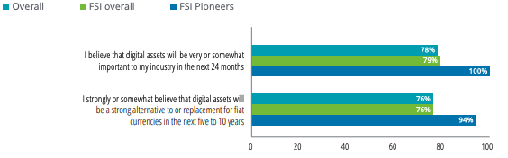 比特币和其他加密货币可能在五年内取代美元，巨变在所难免