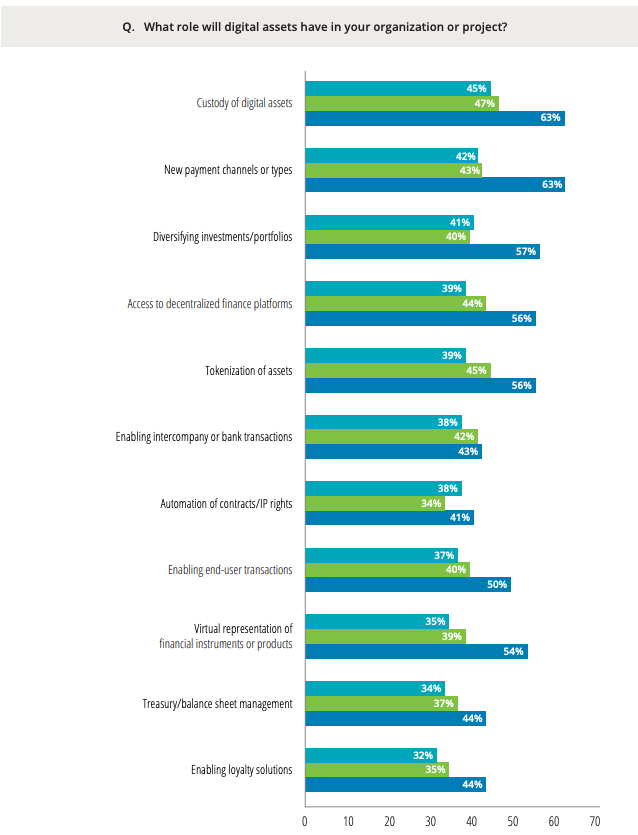 比特币和其他加密货币可能在五年内取代美元，巨变在所难免