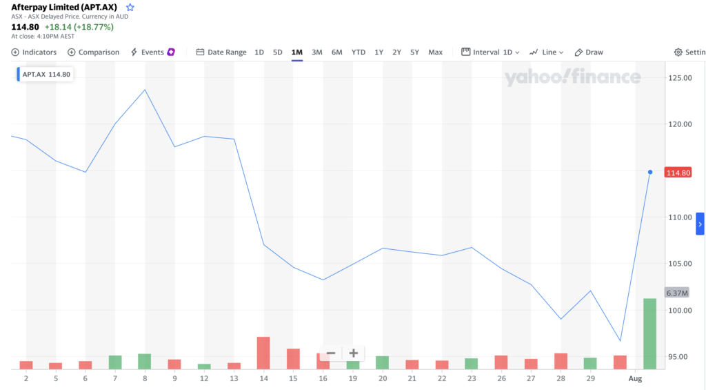 Square 以 290 亿美元收购 Afterpay 分期付款服务