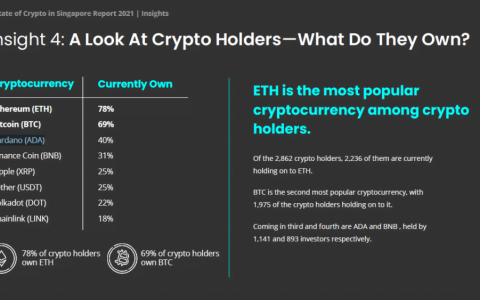 研究：以太坊在新加坡的受欢迎程度超过比特币