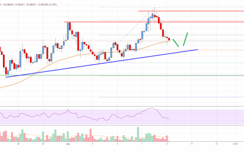 Stellar Lumen (XLM) 价格修正走低，0.27 美元是关键