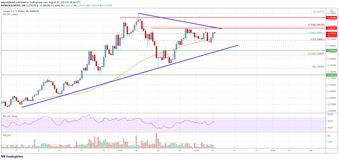 恒星币 (XLM) 价格