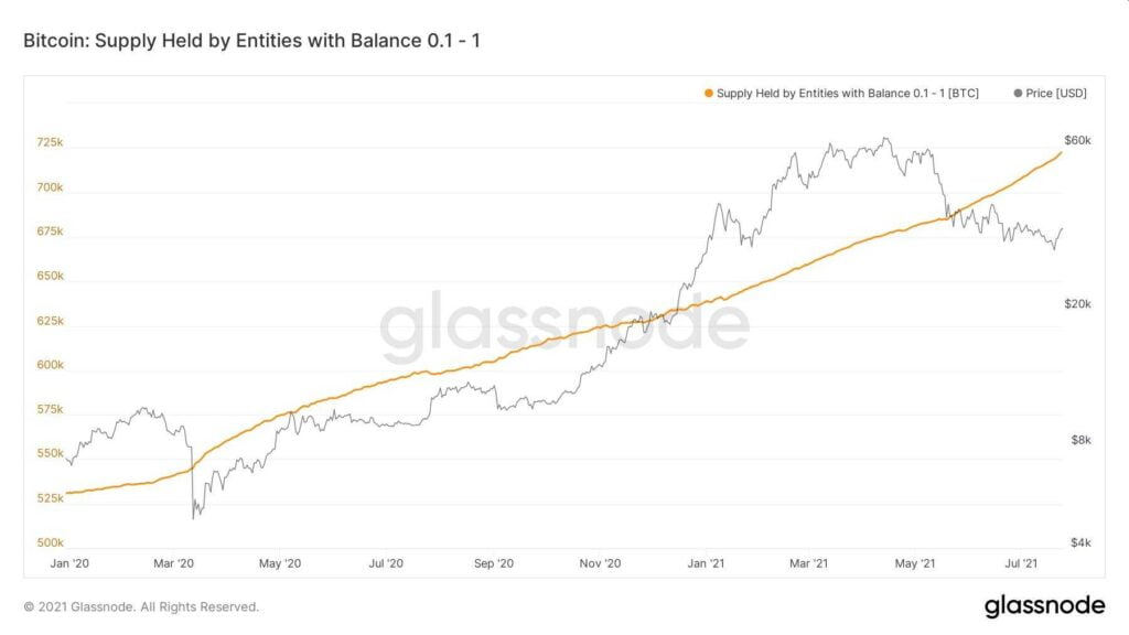 对于这些持有者来说，比特币是必不可少的物品
