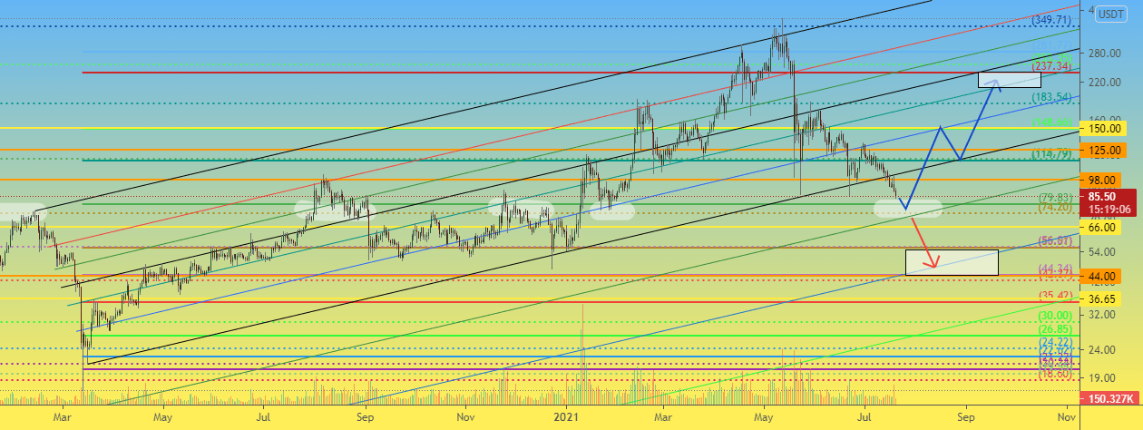 ZEC 1D 未来可能会有良好的 x2-x3 增长