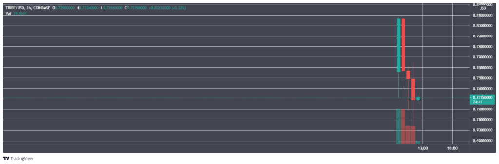 Coinbase 宣布上架多个以太坊代币