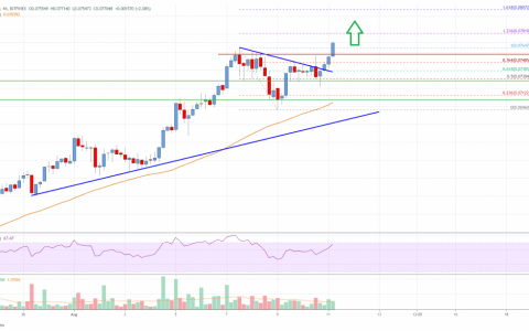Tron（TRX）价格分析：反弹可能超过0.08美元
