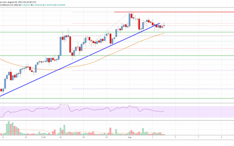 Tron（TRX）价格分析：将收益保持在 0.062 美元以上