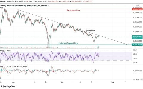 TRON（TRX）能否突破其负面趋势？