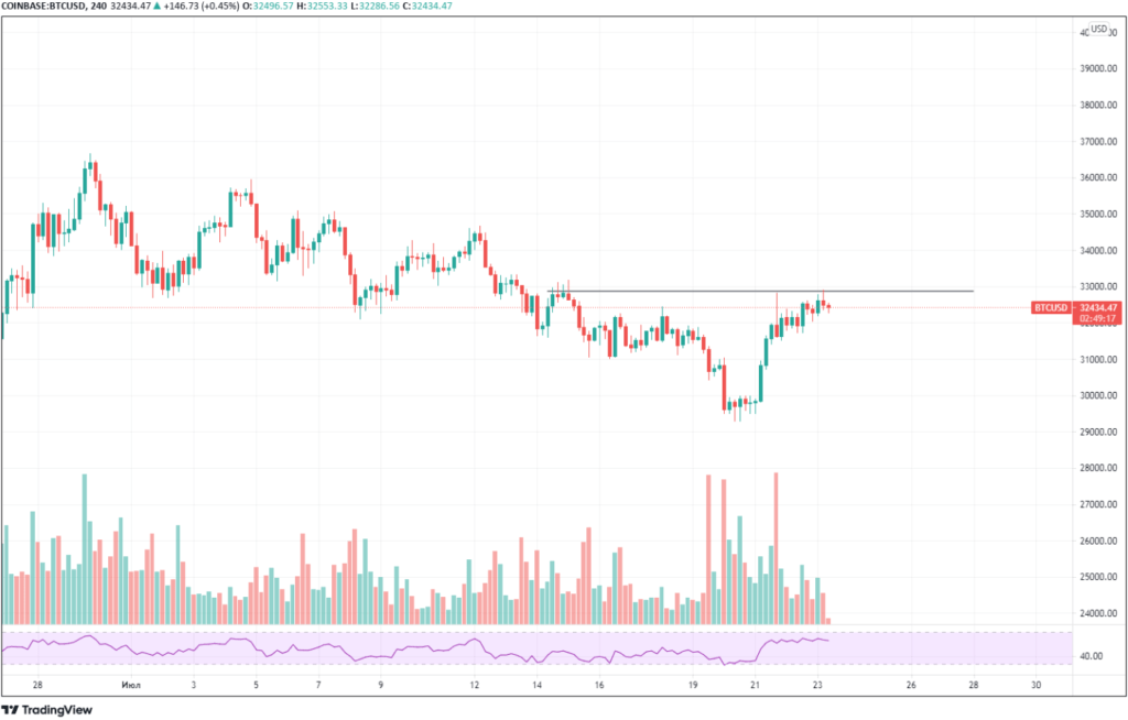 统计数据显示，超过 700,000 位比特币持有者处于亏损状态。