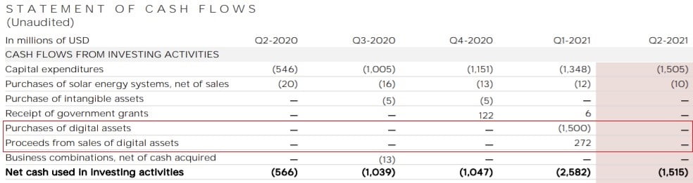 特斯拉比特币报告第二季度