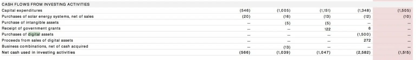 最后一分钟：特斯拉公布 2021 年第二季度数据 比特币细节引起关注