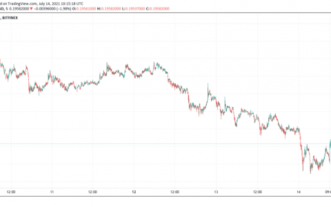 狗狗币和柴犬表情包价格跌至历史新高压力大的交易员