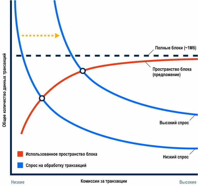 所有关于佣金。 了解比特币交易的成本