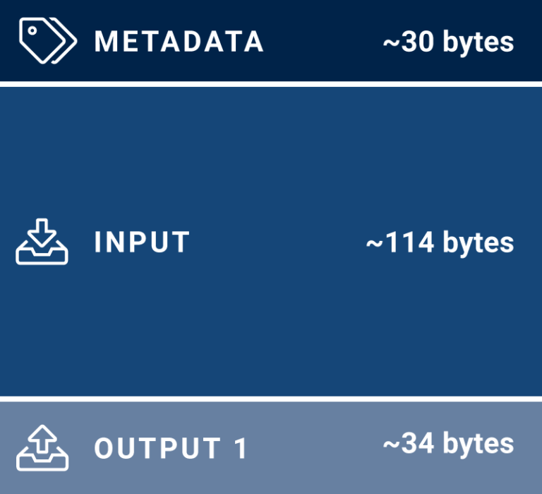 所有关于佣金。 了解比特币交易的成本