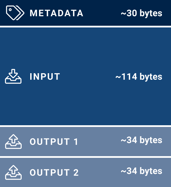所有关于佣金。 了解比特币交易的成本