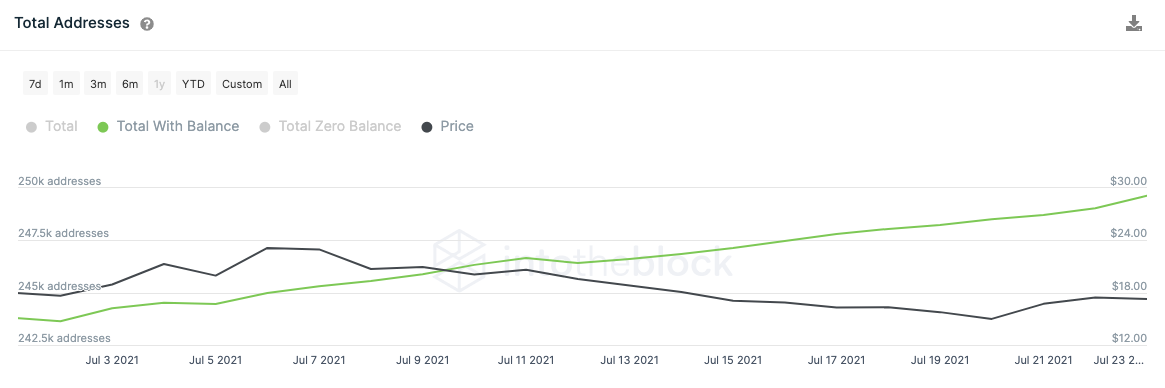 持有 Uniswap (UNI) 有多合理？ UNI 当前价格视图和最新消息